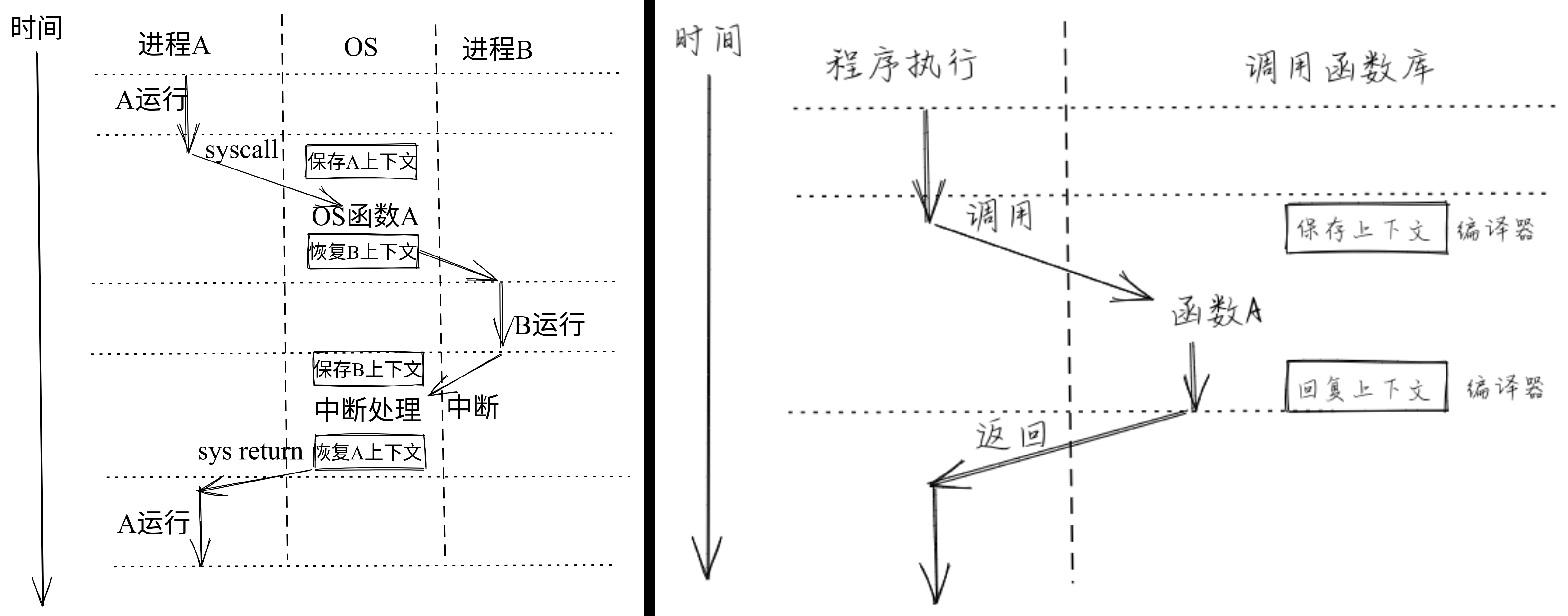 qiehuan